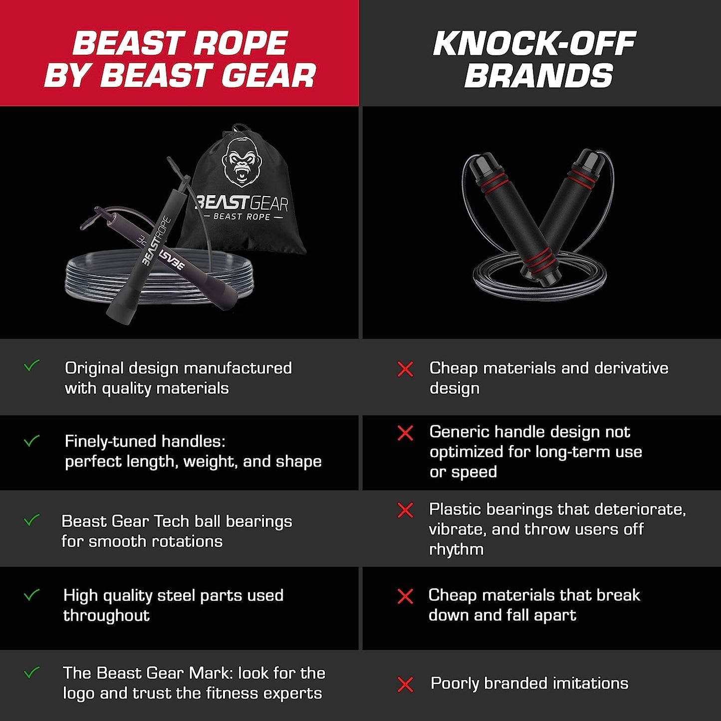 Beast Gear Skipping Rope