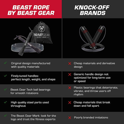 Beast Gear Skipping Rope